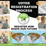 VOTER VERIFICATION EXERCISE