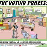 PRESIDENTIAL ELECTIONS 9TH AUGUST, 2022